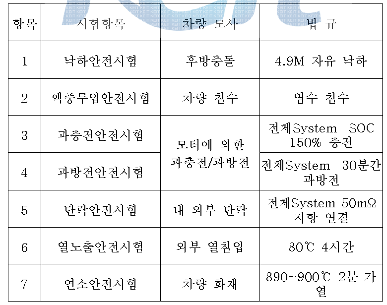 패키지 시험 평가항목