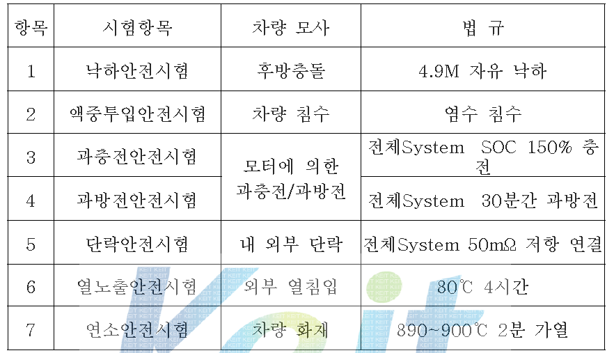 세부 시험 항목