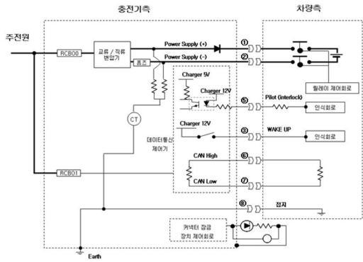 충전기~차량 시스템 구성