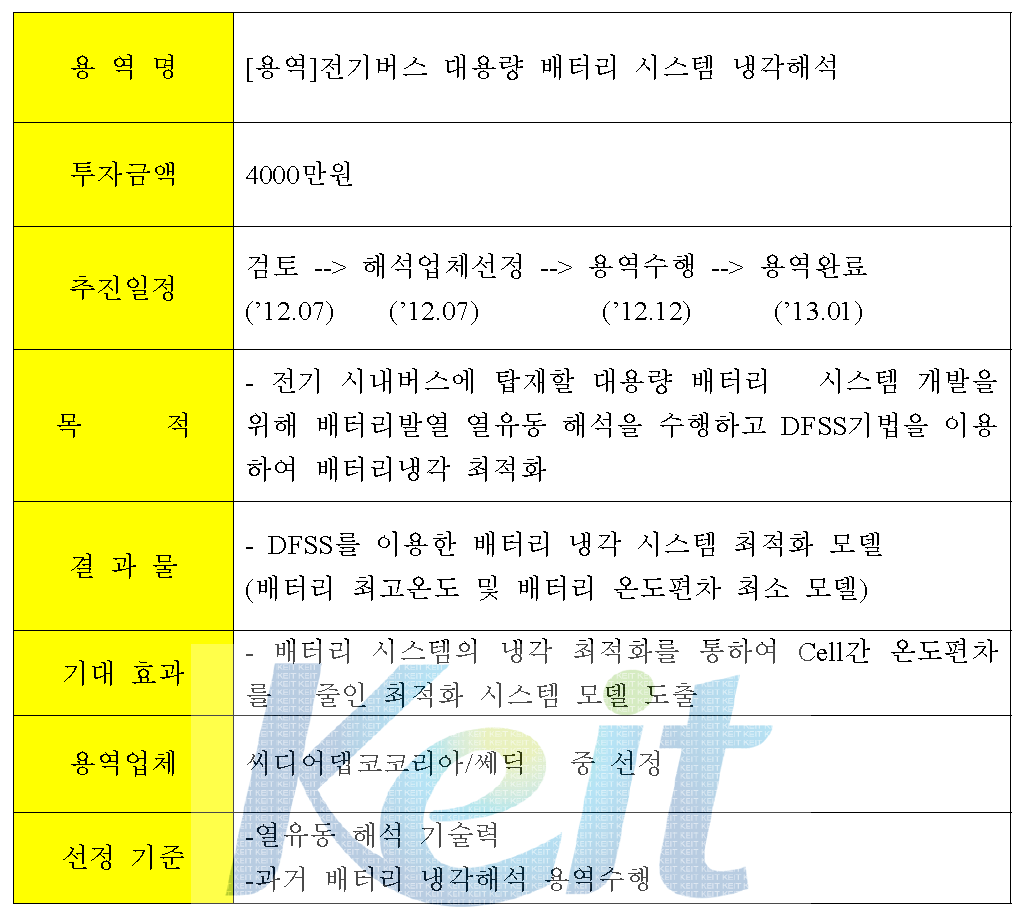 배터리 시스템 개발 용역 현황