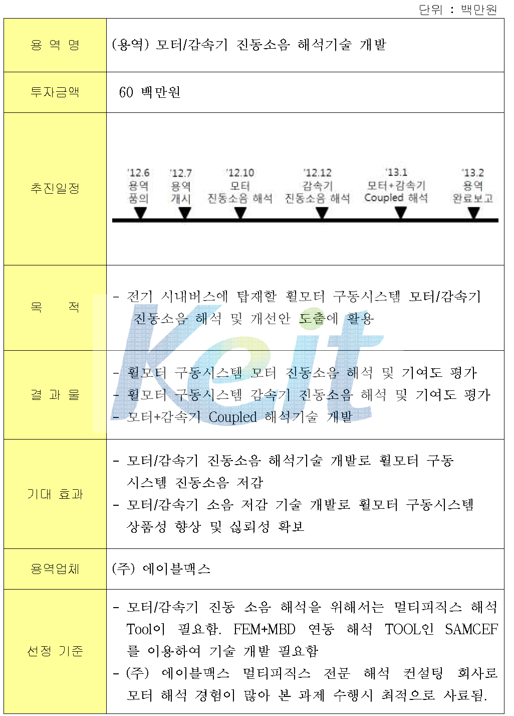 모터/감속기 진동소음 해석기술 용역 현황