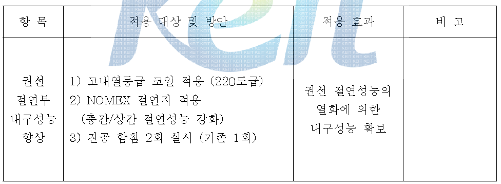 신뢰성/내구성능 개선 방안