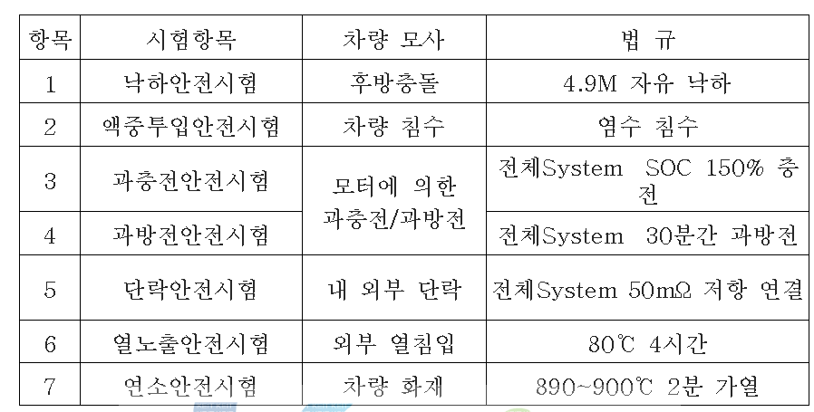 안전성 평가 항목