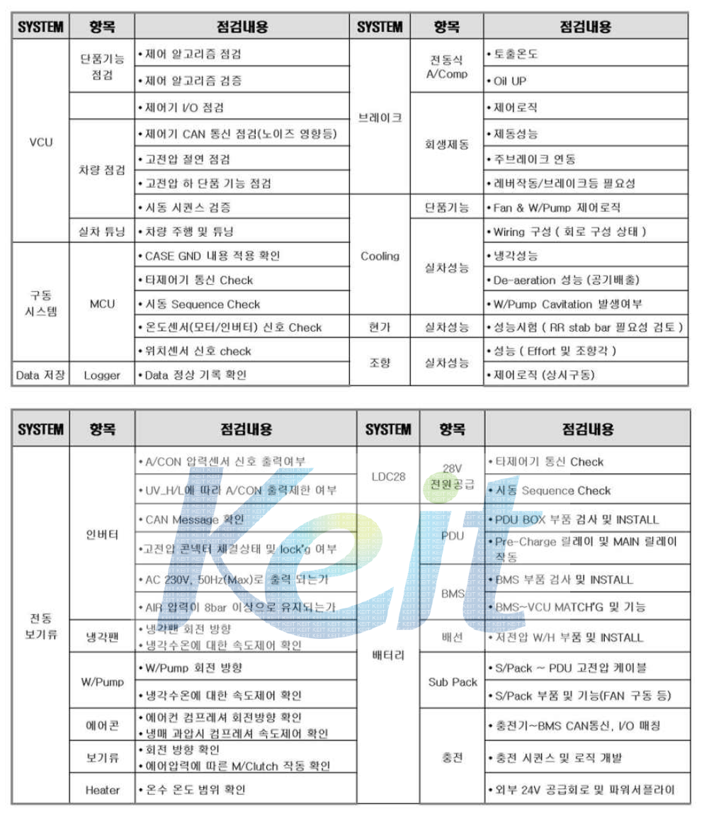 차량 체크리스트