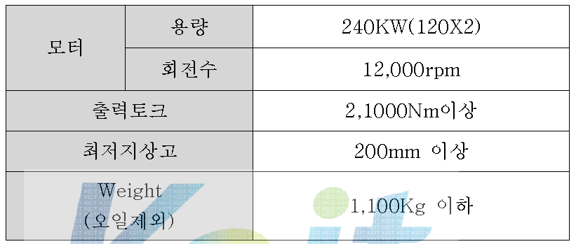 휠 모터 구동시스템 개발 목표 사양