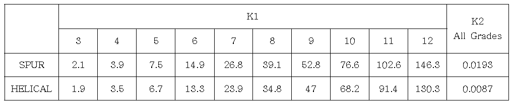 K1, K2 값