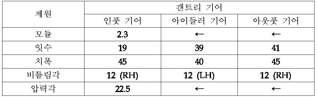 기어 제원