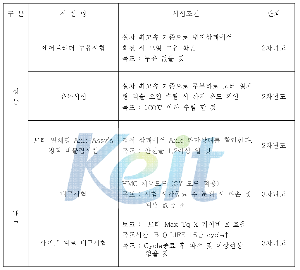 대상시험 평가 항목 및 절차