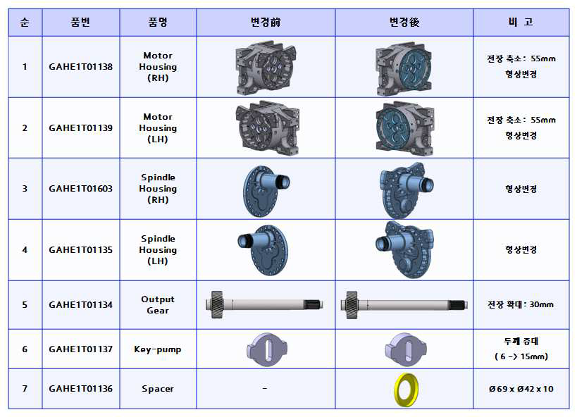 주요 부품 변경 내역
