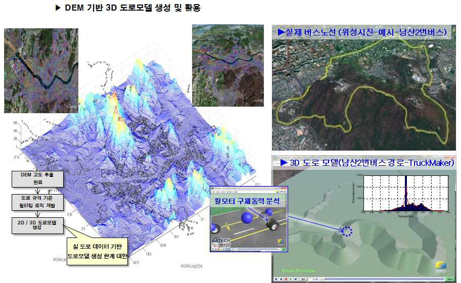 DEM 기반 3D 도로모델 생성 및 활용