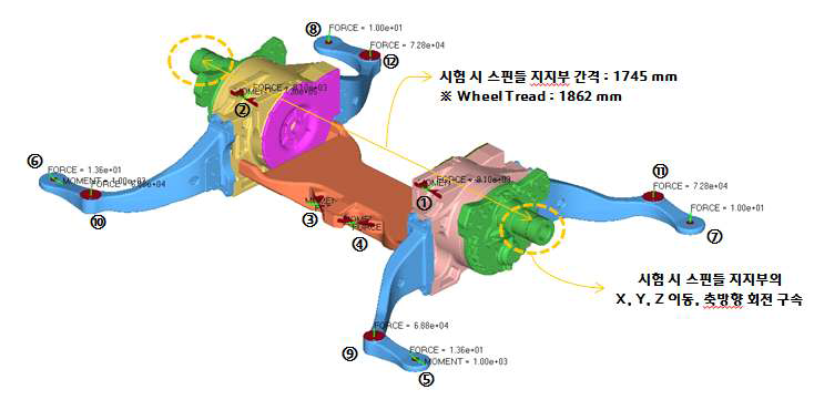 구속조건