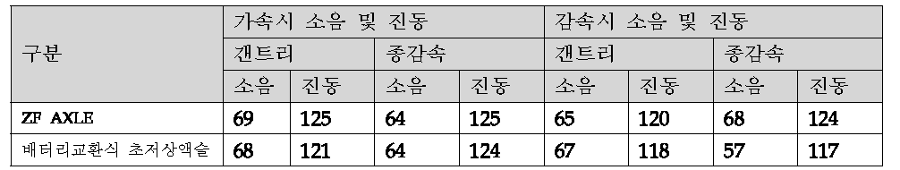 실내 소음 Colormap 비교