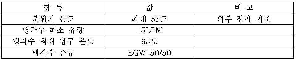 구동 모터의 냉각 조건 정의