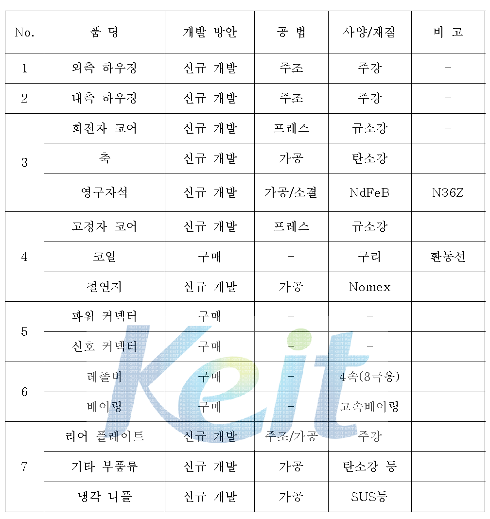 설계 모터 구성품 별 제작 공법 및 사양