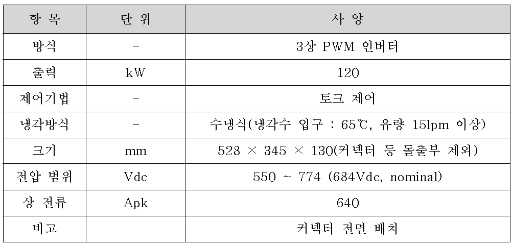 인버터 사양 선정