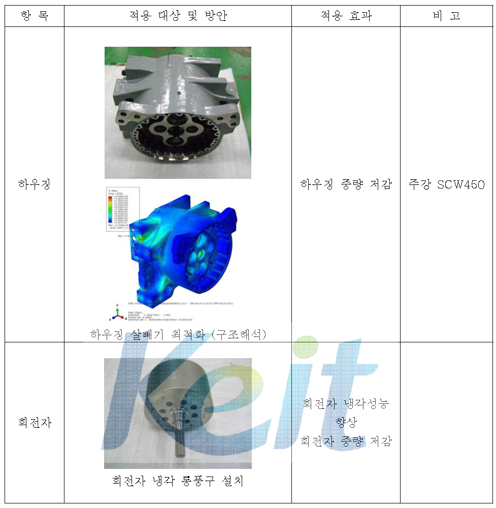 중량 저감 방안의 적용 결과