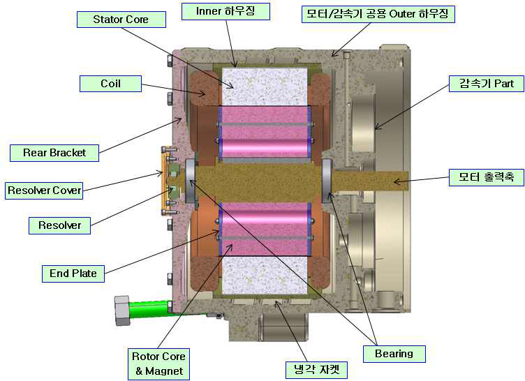 120kW 휠모터 부품 구성 단면도