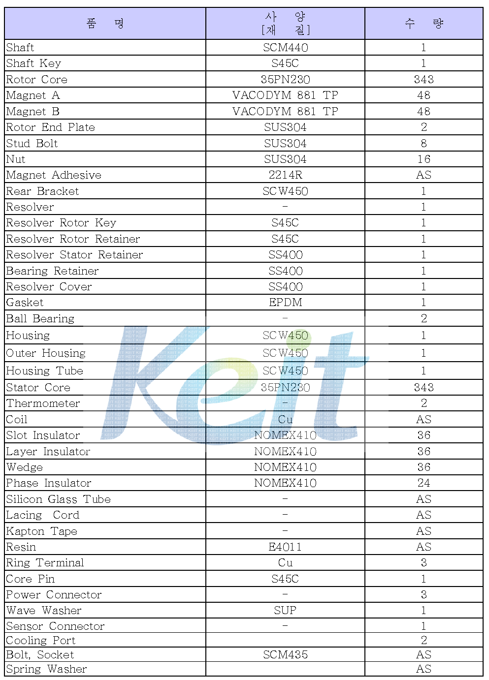 2차년도 휠 구동 모터의 BOM 리스트