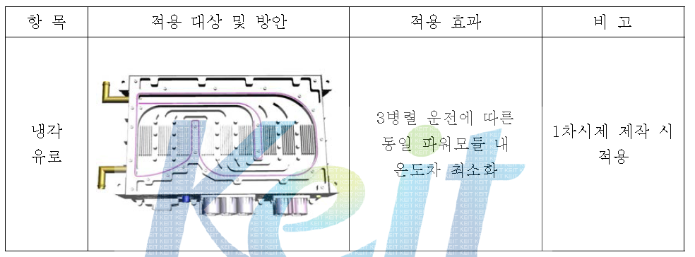 효율 개선