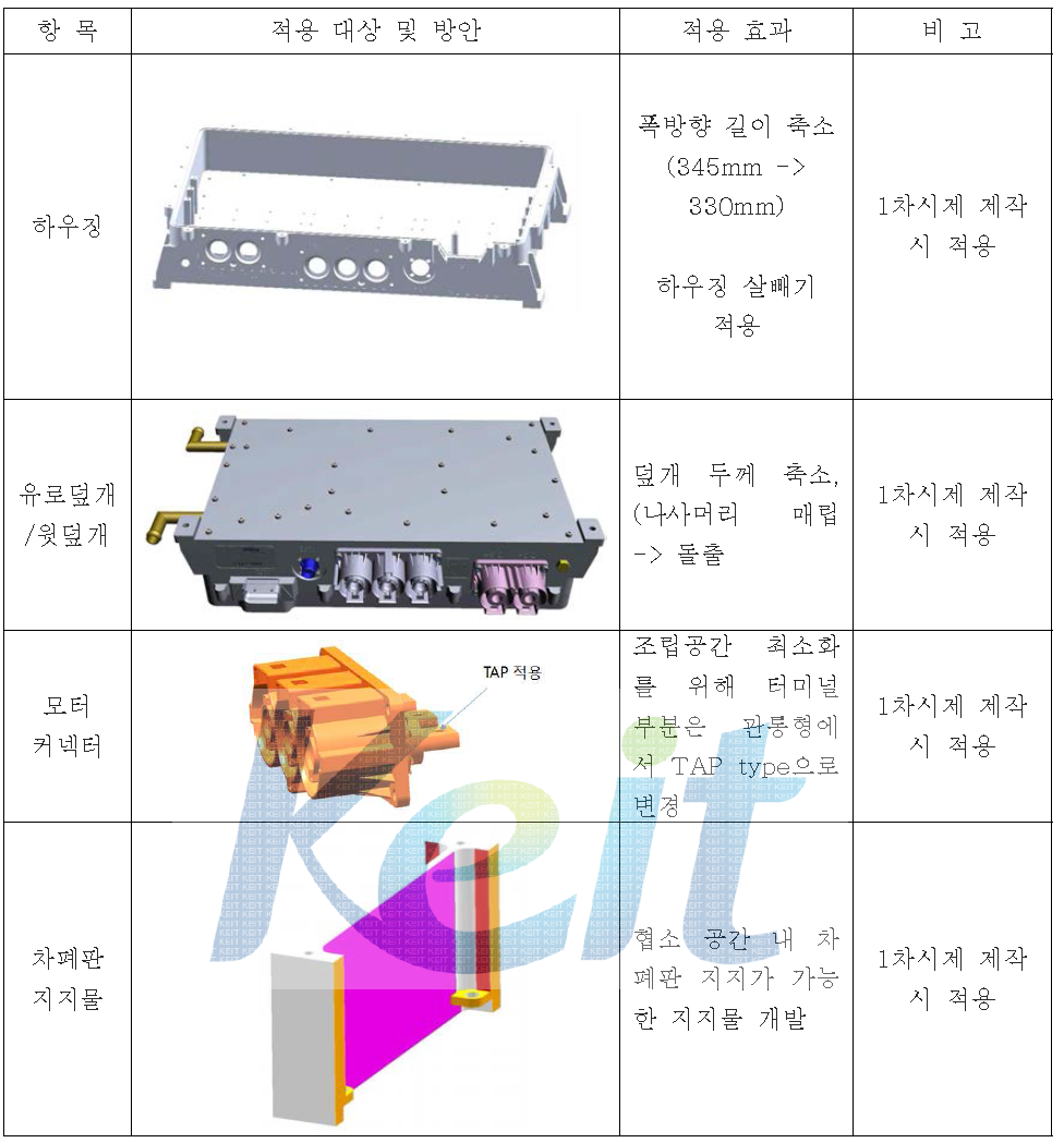 중량저감