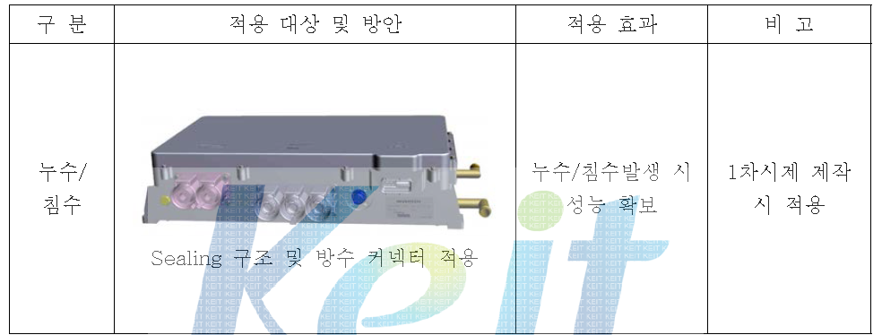 수밀 구조