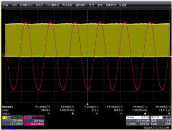 PWM 파형 및 상전류 파형(1,000rpm)