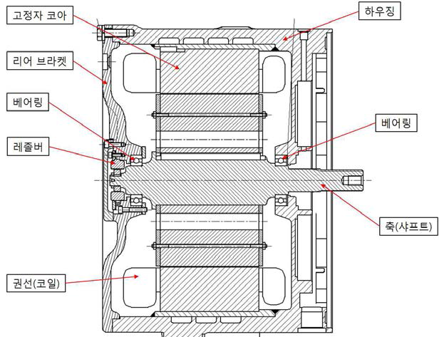 120kW 휠구동 모터(2차시제) 부품 구성도