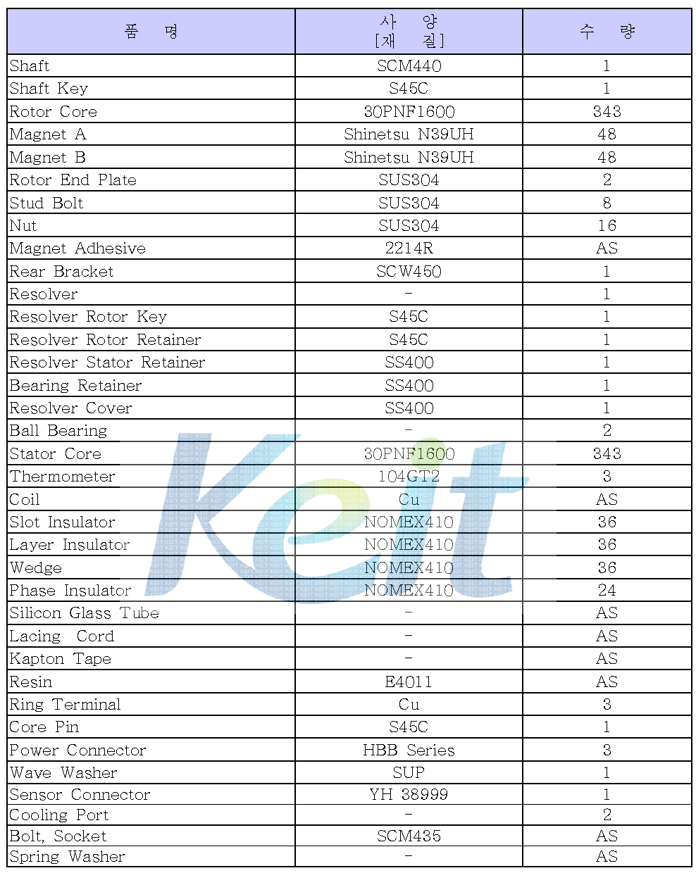 120kW 휠구동 모터 3차년도 시제품 BOM 리스트