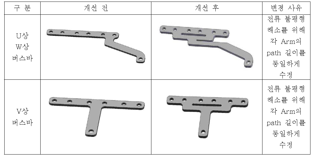 버스바 설계 개선