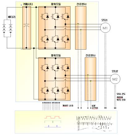 인버터 구성도