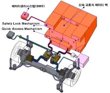 교환형 배터리 패키지 컨셉