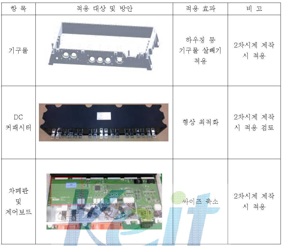 중량 저감 방안