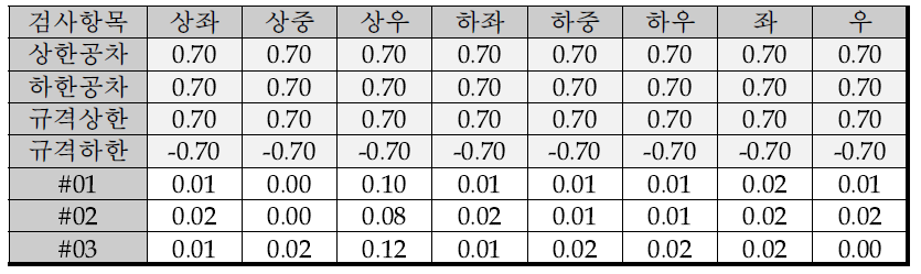 도광판 정휨 측정 결과