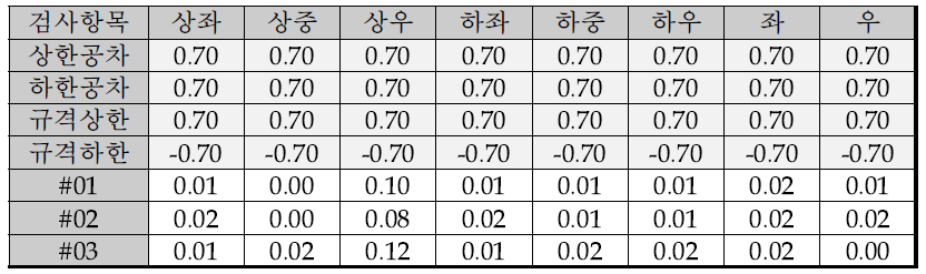 도광판 역휨 측정 결과