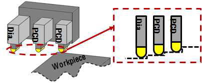 Multi tool jig system 개요