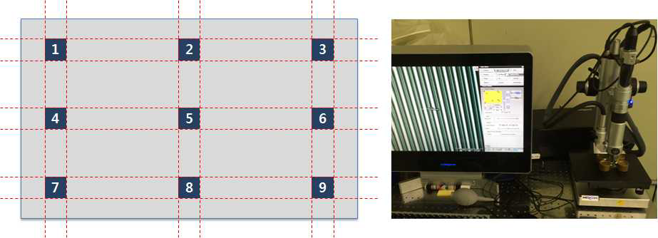 (좌) Stmper 측정 Point, (右) 고배율 광학 현미경