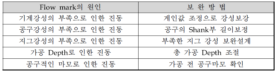 Flow mark의 원인 분석 및 해결방안