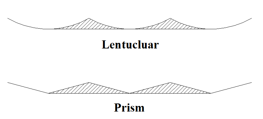 Lenticular패턴과 Prism패턴의 가공면적분석