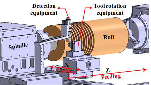 Plunge machining