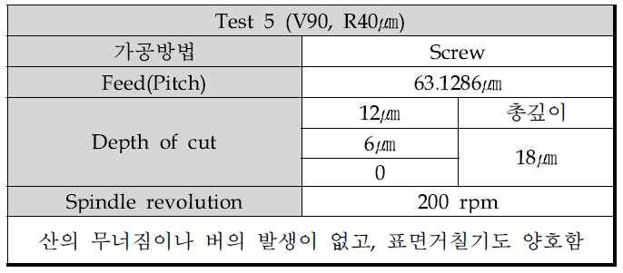 V90도 공구를 이용한 가공조건 실험결과