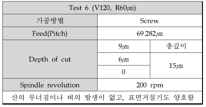 V120도 공구를 이용한 가공조건 실험결과