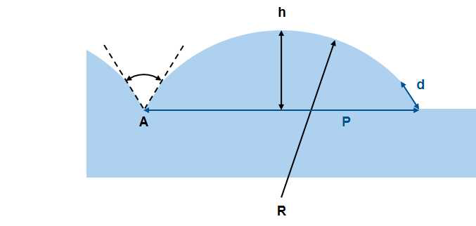 R-Prism 패턴 형상 및 조건