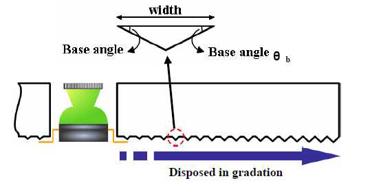 측면 방출 LED 개략도 및 Ray Tracing