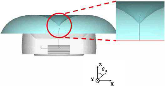 Dome 형태의 LED 2차 렌즈