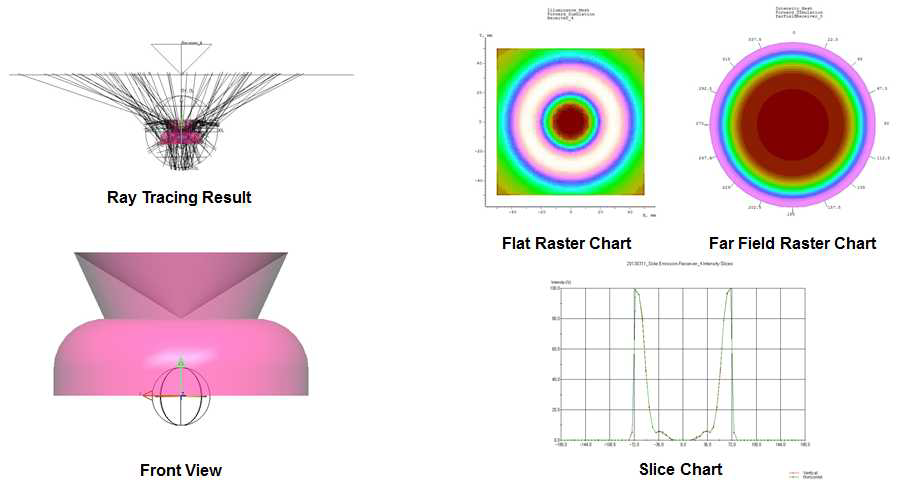 Side Emission 형상 시뮬레이션 결과