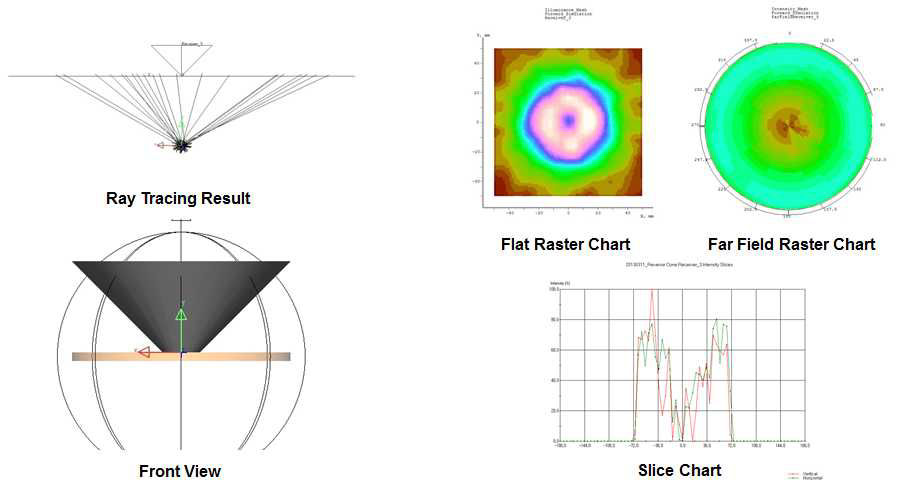 Reverse Cone 형상 시뮬레이션 결과