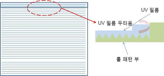 롤 수평방향 패턴 가공 후 패턴 복제시 불량