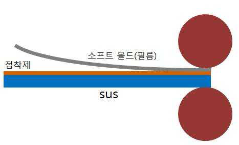 소프트 몰드 & SUS 합지 공정