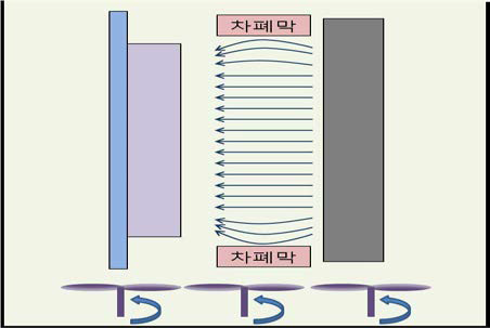 전주도금 핀홀 방지 불량 개선