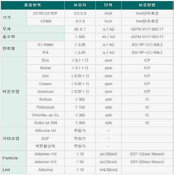 와이퍼 사양서(CF-909)